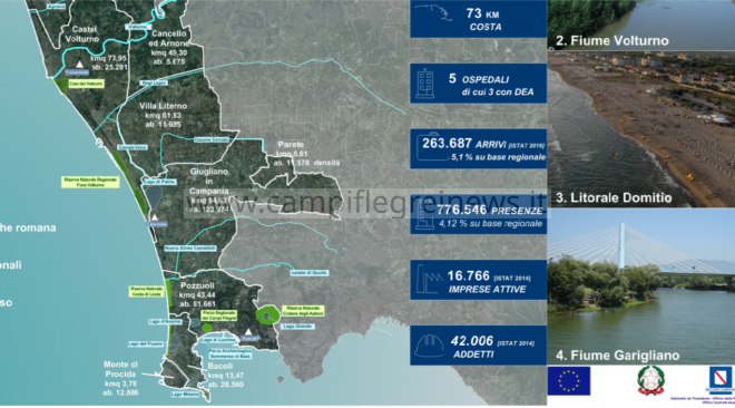Martedì la presentazione del Masterplan del litorale Flegreo-Domizio