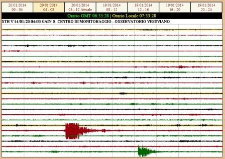 Terremoto nel Matese, scossa di magnitudo 4.2 e 3.7 avvertite anche nei Campi Flegrei