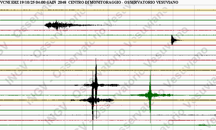 ULTIMORA/ Trema anche il Vesuvio, sisma di magnitudo 1.8 della scala Ritcher nell’area del cratere