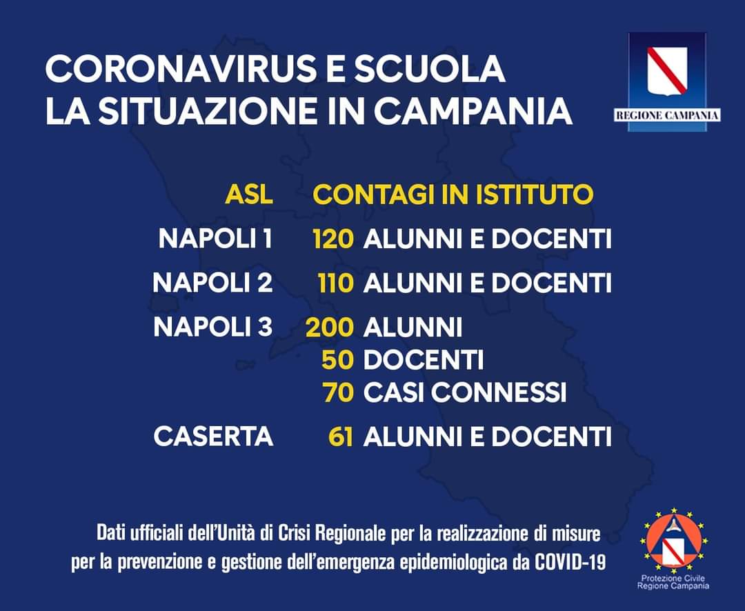 Covid: De Luca snocciola i dati di contagio scuola in Campania ribattendo alla Azzolina