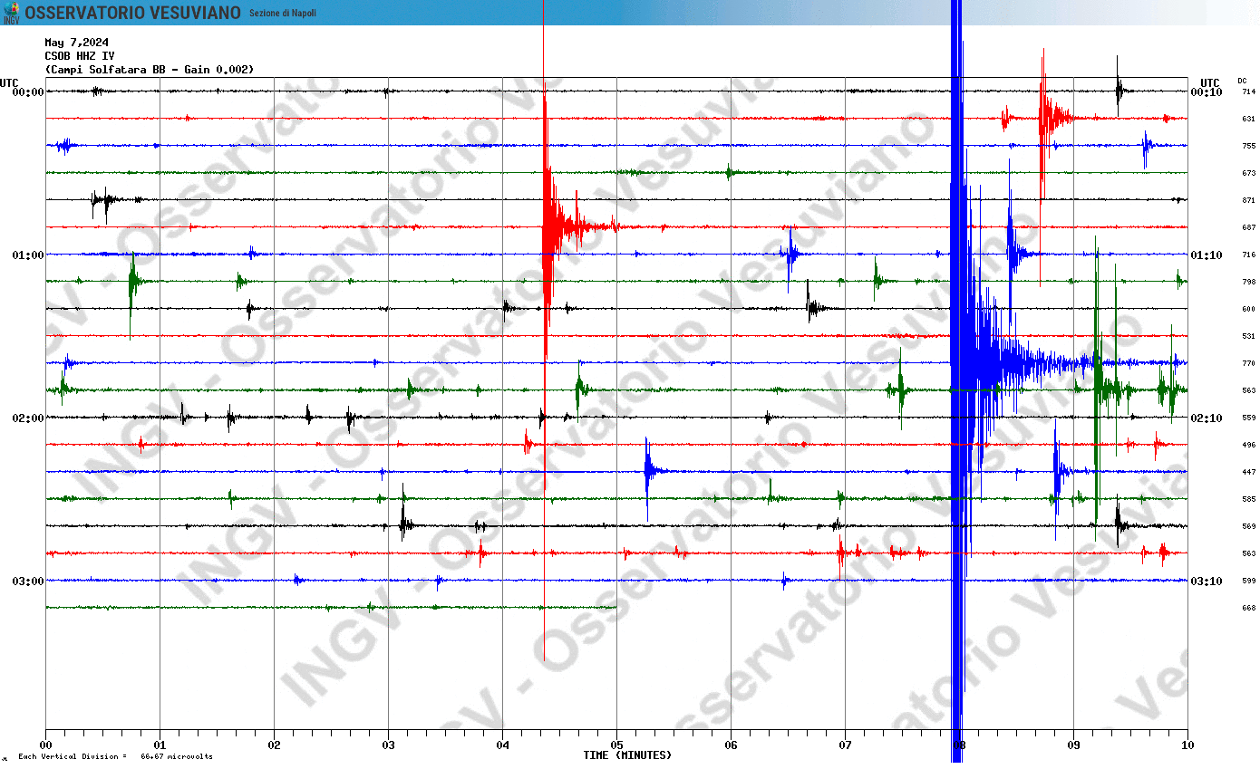 Bradisismo - sciame del 07 05 2024