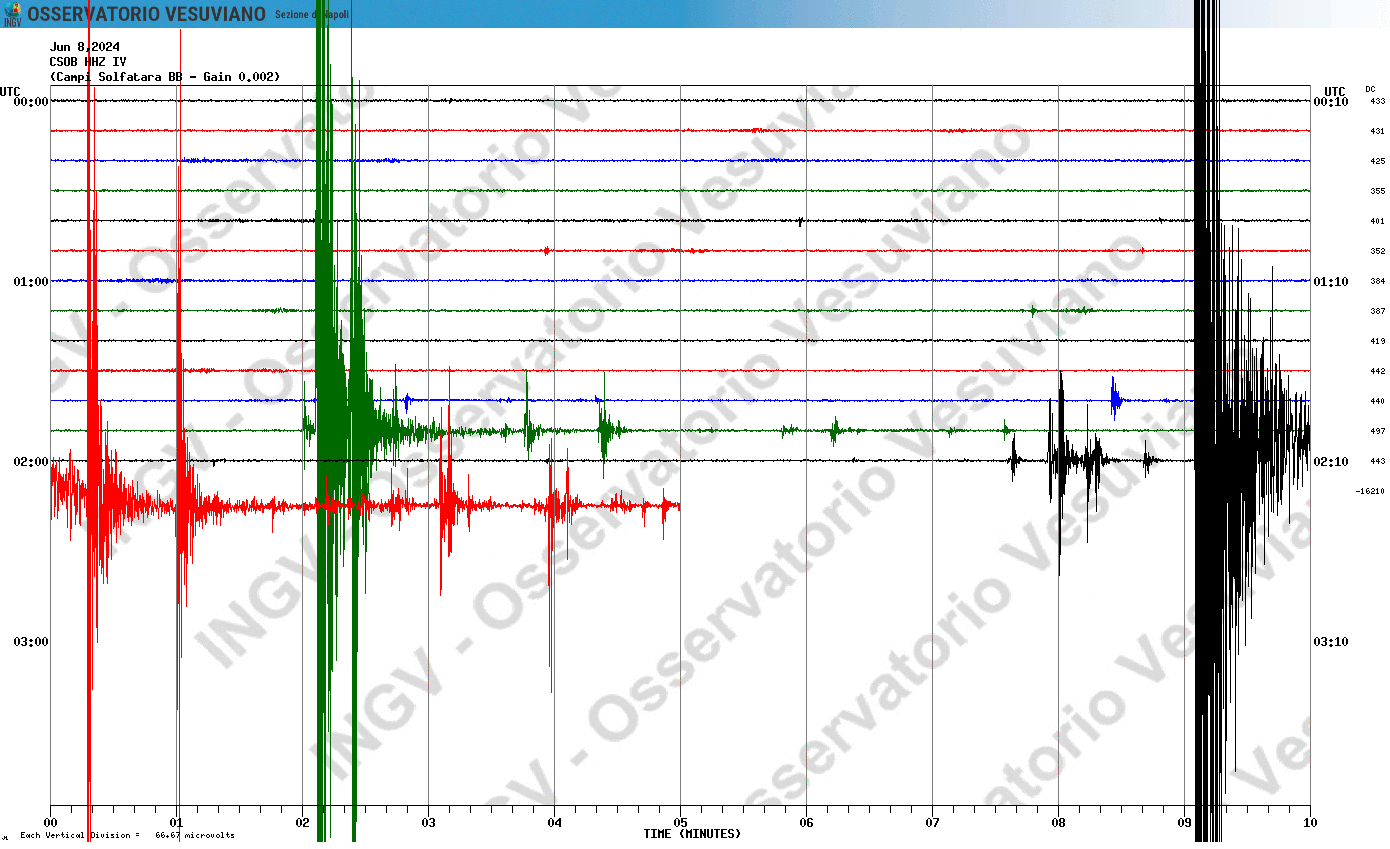 Bradisismo - scosse del 08 06 2023 ore 4,00