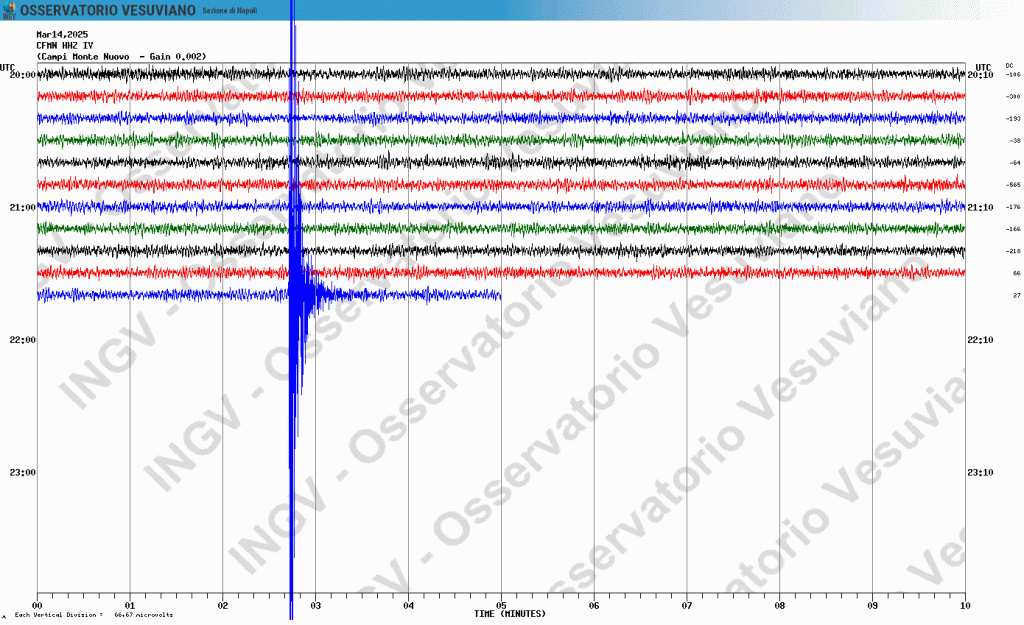 Bradisismo - scossa 2,0 del 14 03 2025 ore 22,42