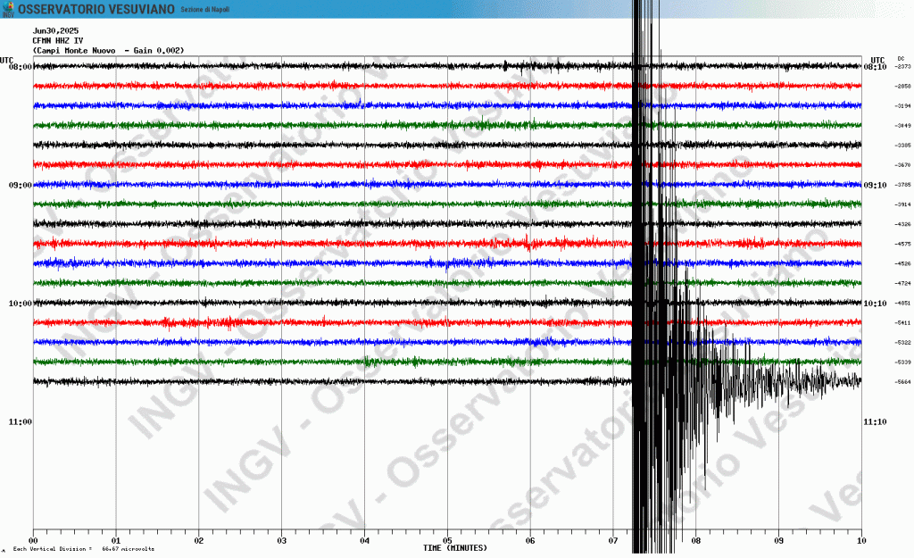 Bradisismo - scossa del 30 06 2025 ore 12,47